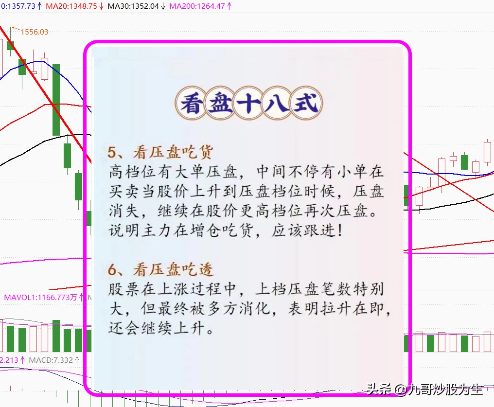 每日股市操盘技巧分析,操盘手如何看股市走势分析