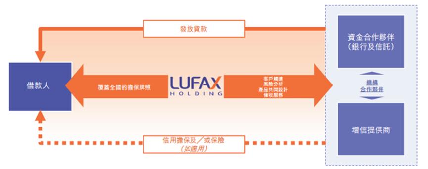 陆金所100%担保是啥意思,陆金所终结担保