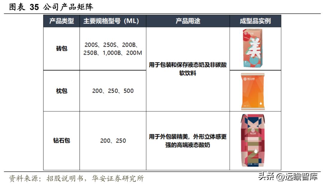 中国无菌包装三巨头,新巨丰无菌包装