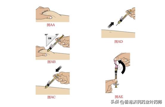 真性红细胞增多症长效干扰素BESREMi使用指南、注意事项