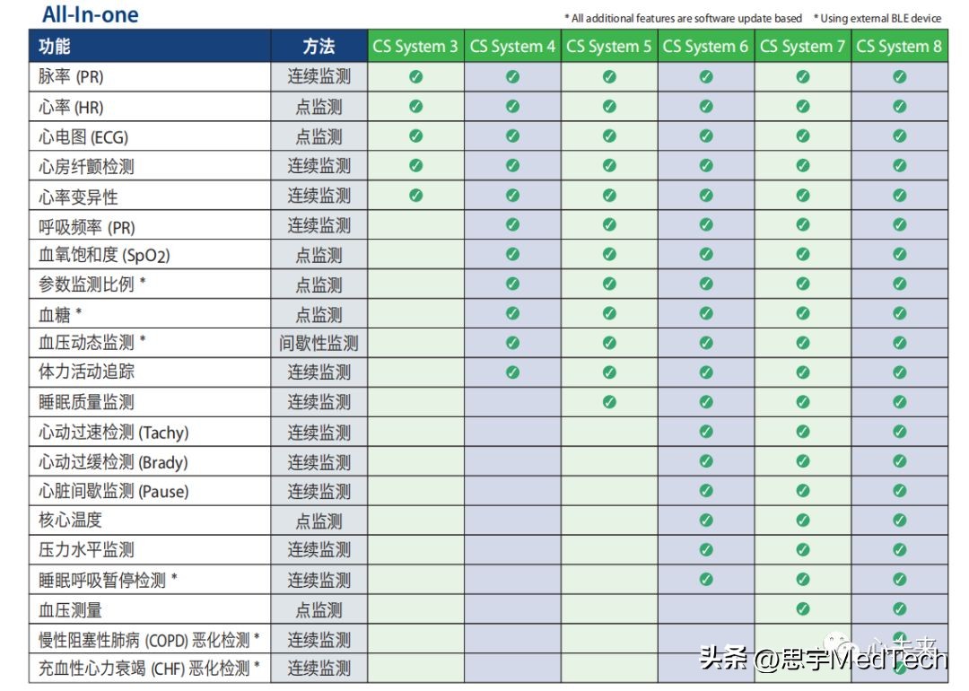 心率监测手表医院认可吗,血压手表美国fda认证