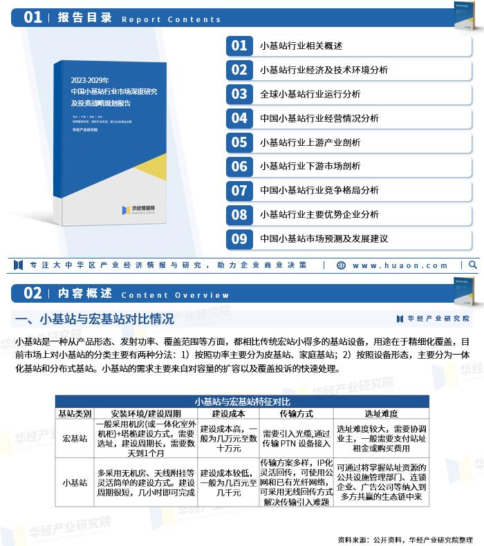 2023年中国小基站行业产业链、市场规模及企业中标情况分析「图」