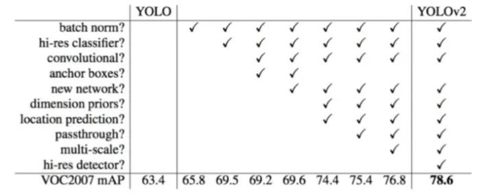 如何快速使用yolo,学习yolo之前要掌握什么知识