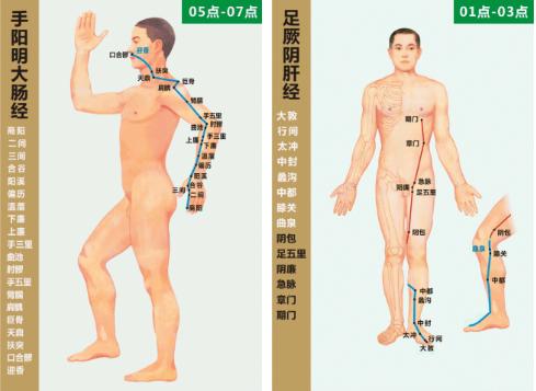 一切气病，先开四关，首尾呼应，阴阳相配，疏通气血