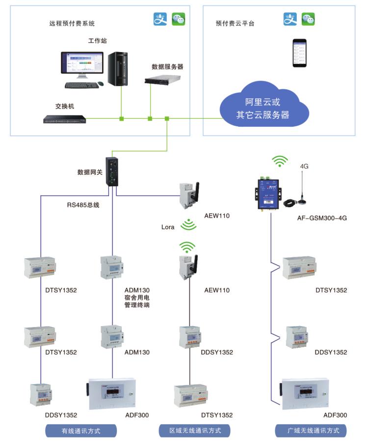 学生宿舍安全用电管理规定,学生寝室用电管理系统