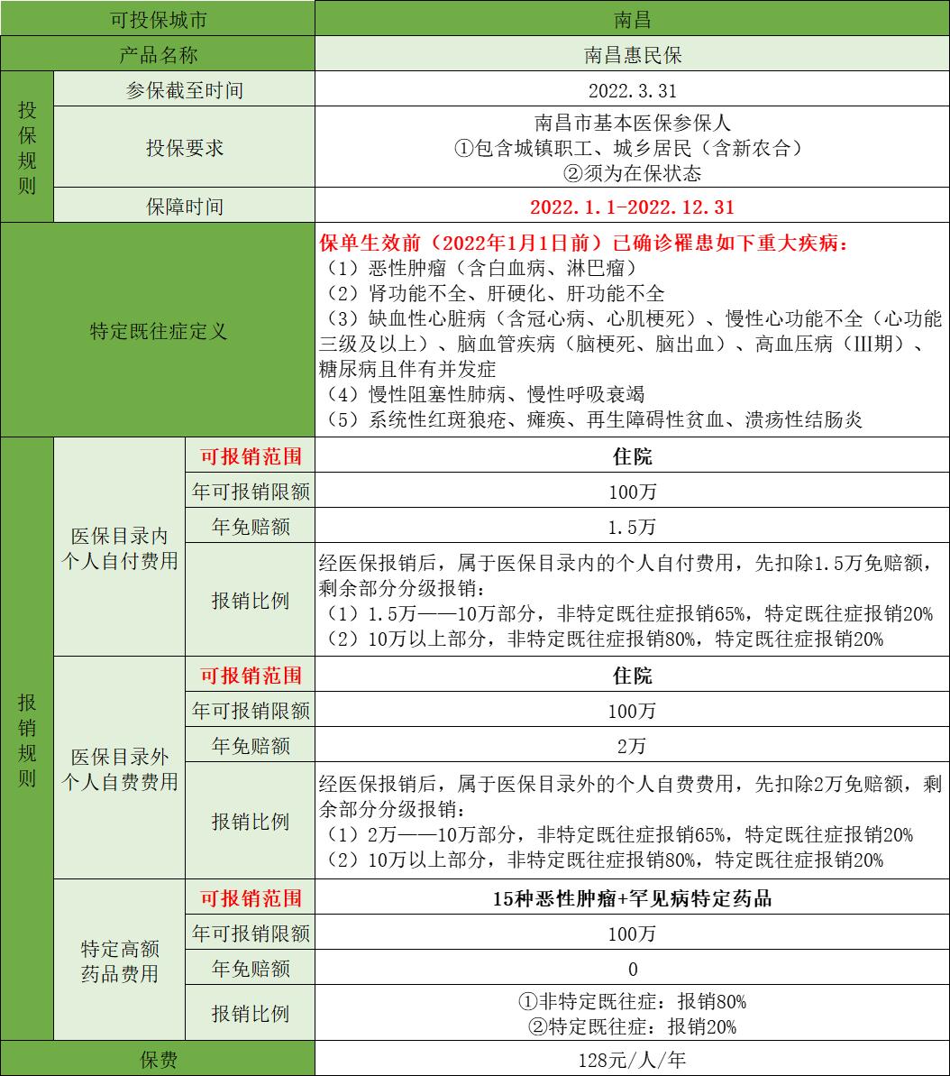 南昌惠民保现在还能投保吗,南昌惠民保靠谱吗