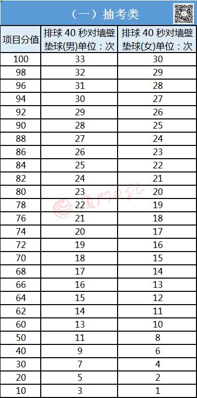 厦迈中考体育,厦门体育中考评分标准2024