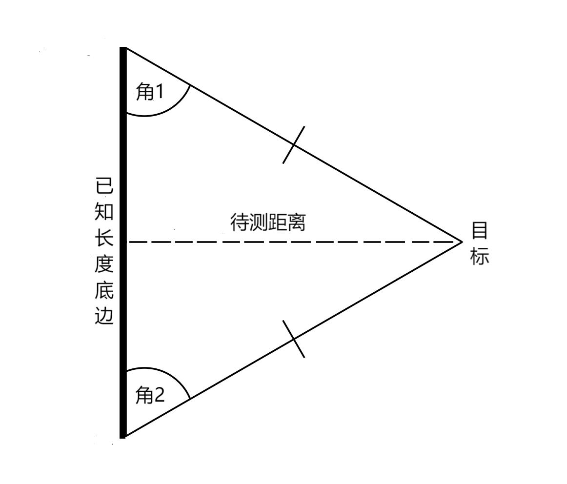 天文学常用距离单位的概念,天文学上常用的距离的单位是什么