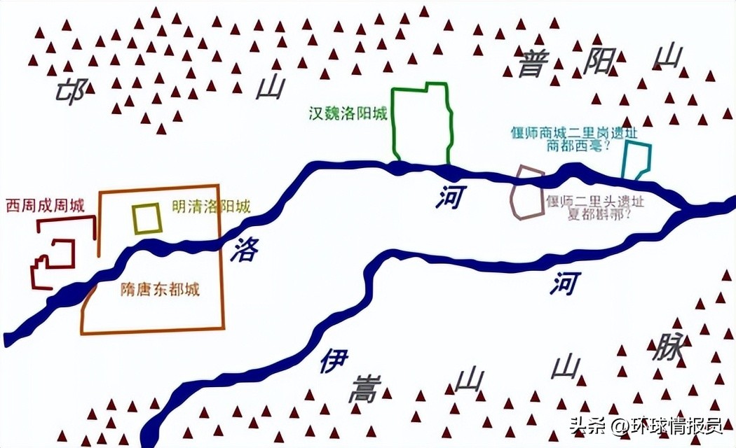 洛阳市中国四大古城之一,洛阳中国四大古城