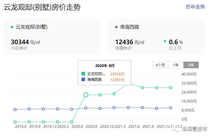 徐州市豪宅排名,徐州豪宅排名前十名
