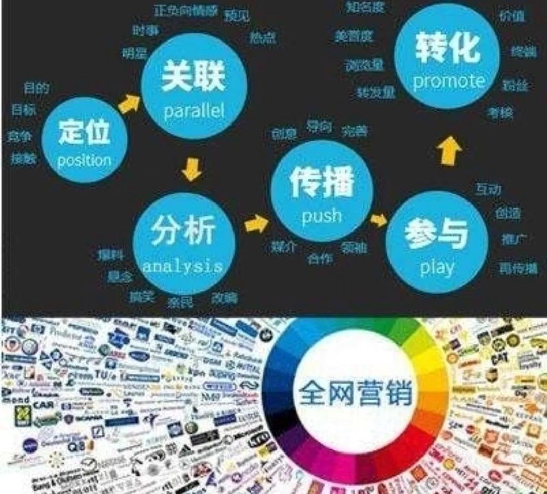 投资汽车美容小项目,自助洗车店投资成本预算表