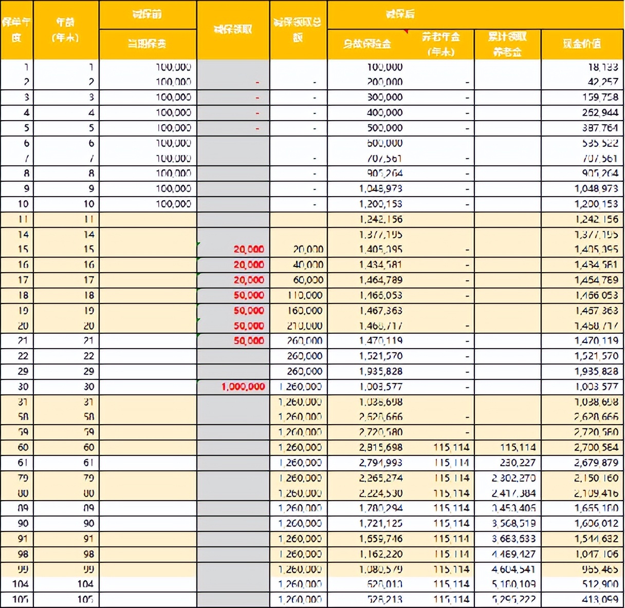 信泰如意颐享养老年金险利弊,信泰如意享养老年金险怎么样