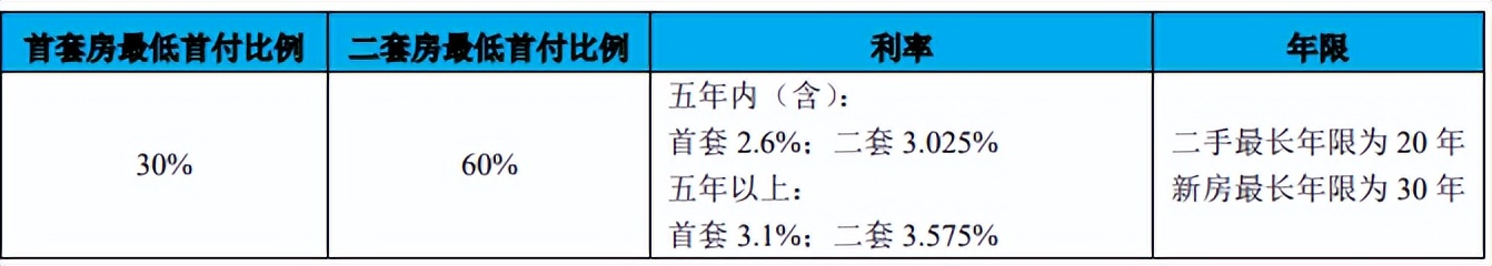 天津商贷转公积金贷款最新政策,天津公积金贷款60万需要什么条件