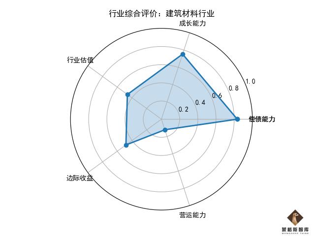 蒙格斯最新评议,蒙格斯医药股