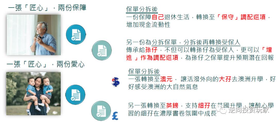 富通匠心传承225领取演示图,富通匠心传承保费豁免