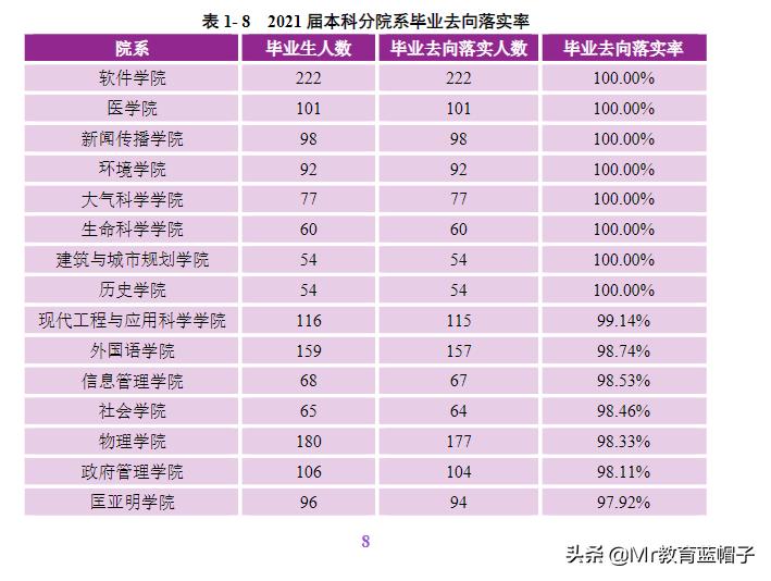*京大南**学适合什么学生入读？学生就业分析告诉你答案