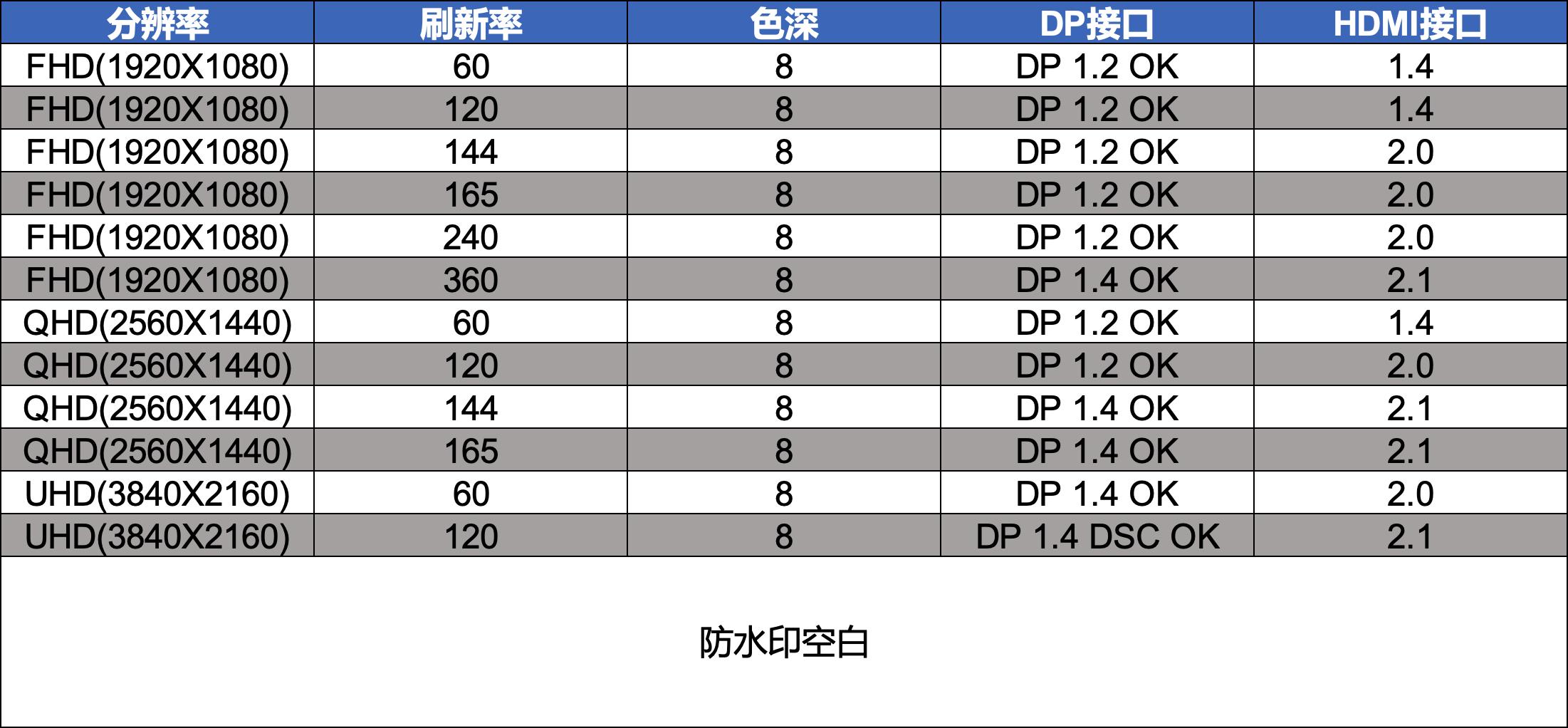 2022最建议买的32寸显示器,2022目前口碑最好的显示器