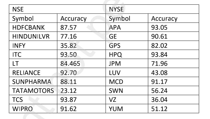 机器学习预测股票涨跌,利用股票估价分析案例