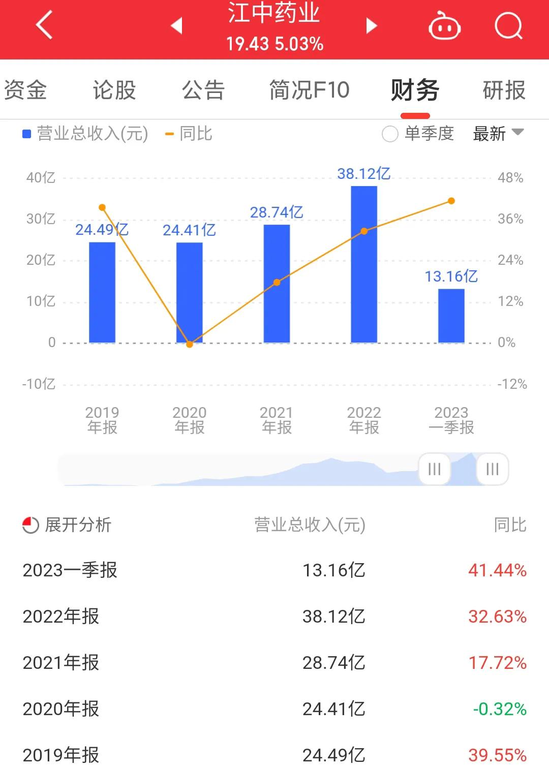 600750江中药业的投资价值,江中药业600750能买到吗