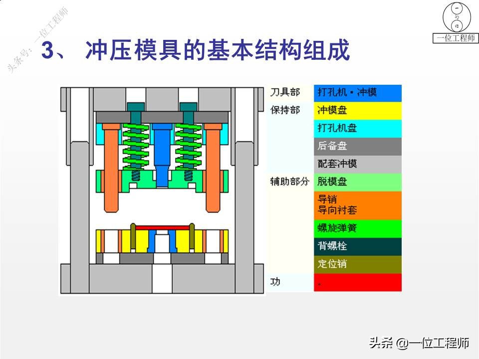冲压成形工艺与模具设计的疑难点,冲压成型七个工艺