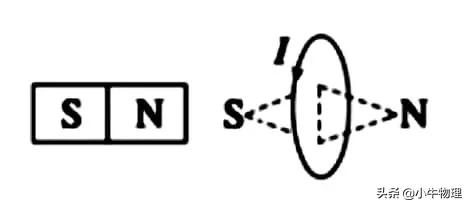 安培力角度公式,电流元法