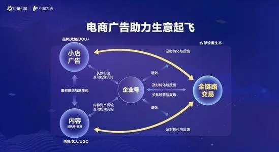 社交化电商广告怎么做,广告电商是真的看广告就能赚钱吗