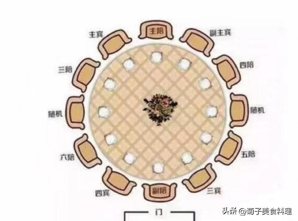 酒桌座次礼仪和规矩的区别,酒桌座次礼仪讲解