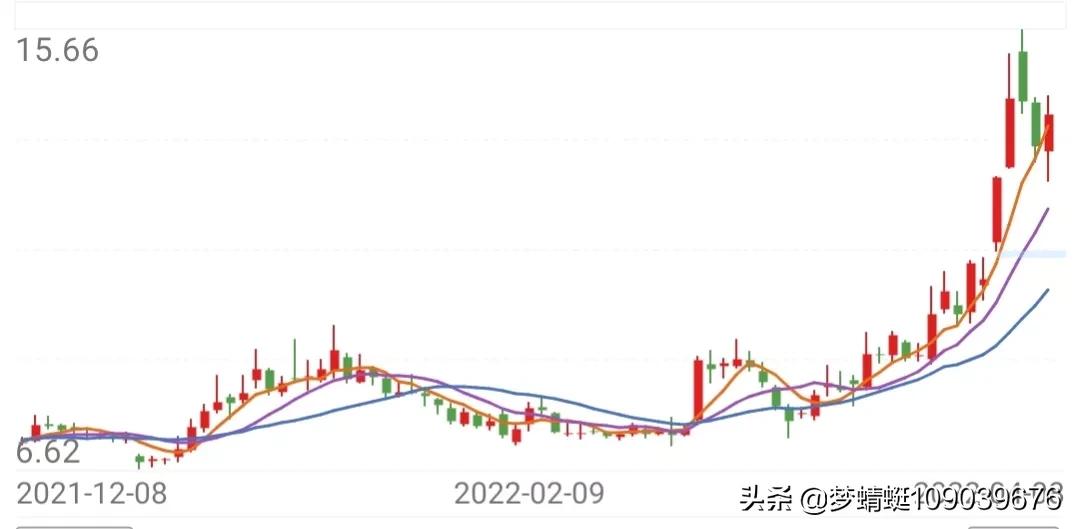 振东制药产品目录,深入解盘
