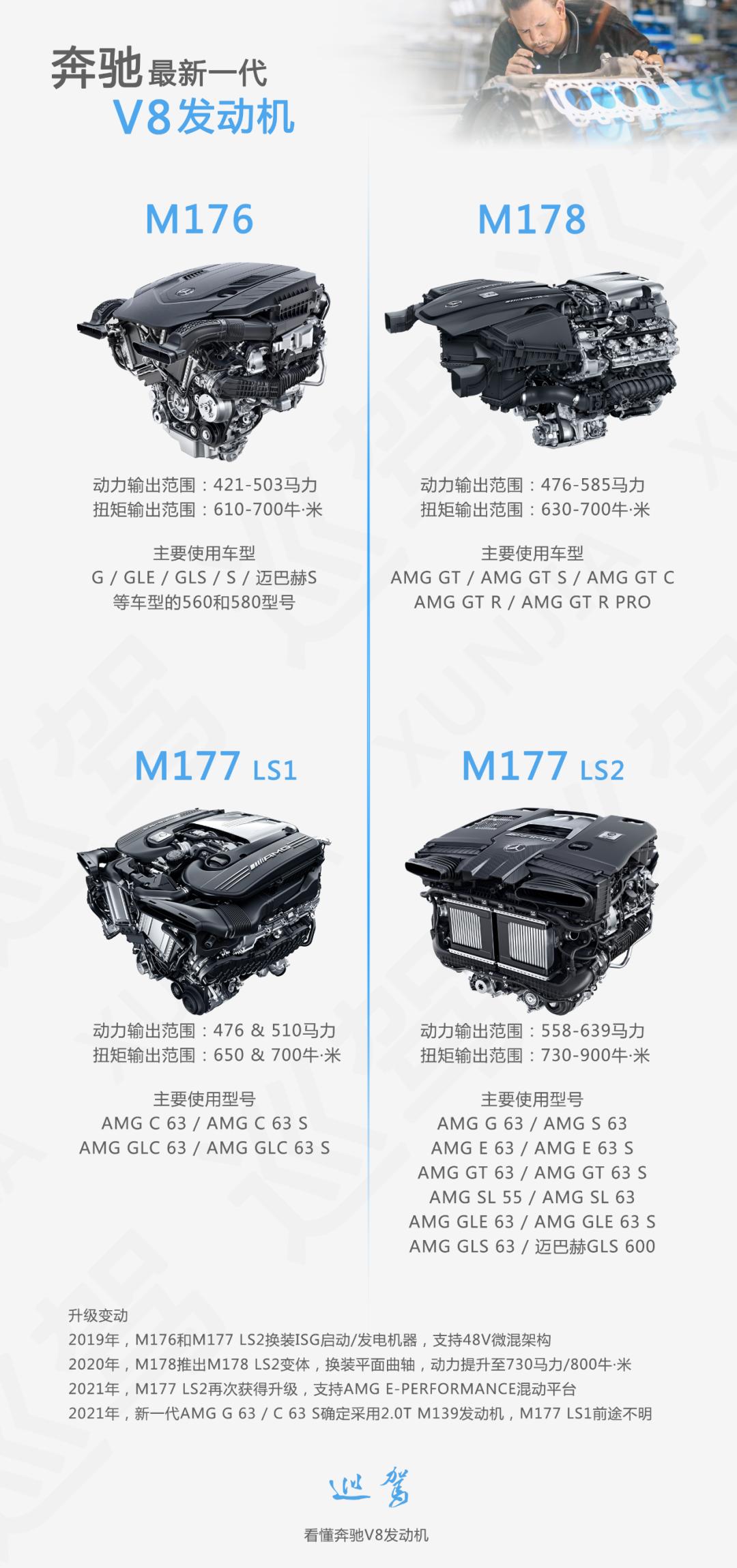 奔驰5.5自然吸气v8发动机怎样,奔驰s500v8发动机