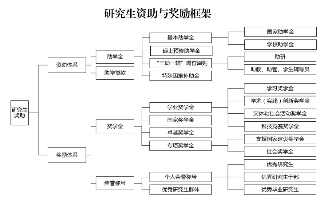 毕业30万年薪起步！24届中国海洋大学自动化考研最新三年院校分析