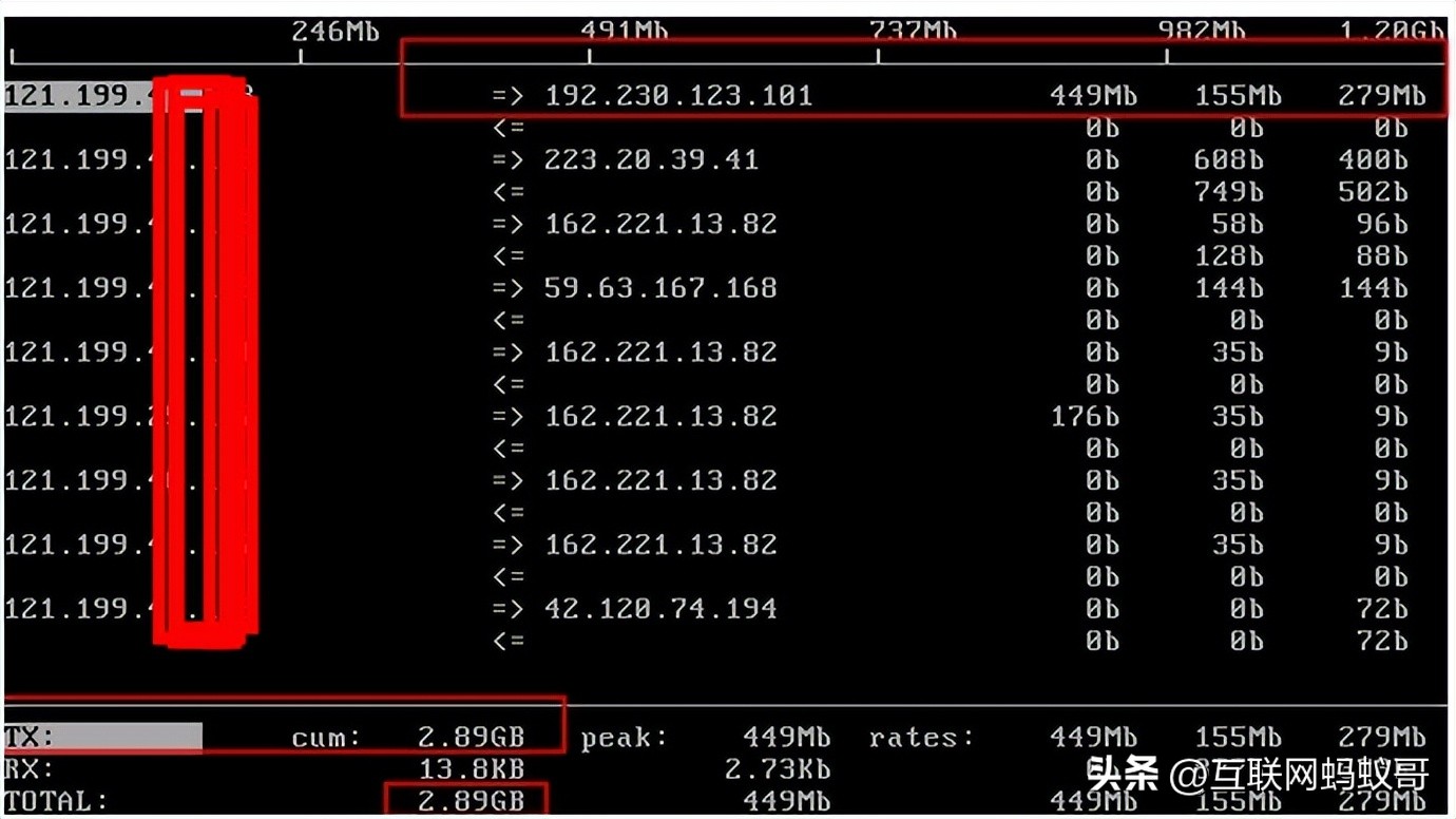 在线流量监测方法,即时流量监测