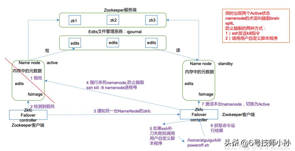 hadoop是编程语言吗,hadoop副本冗余存储策略