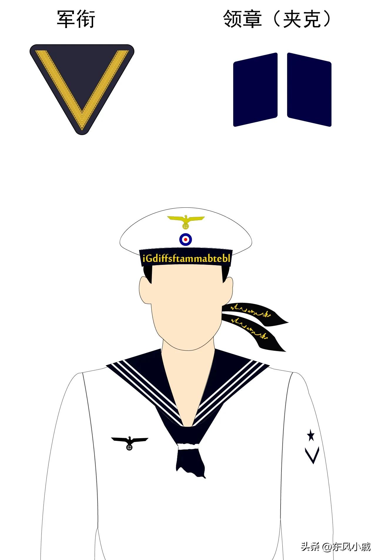 二战德国海军军衔,世界军衔制