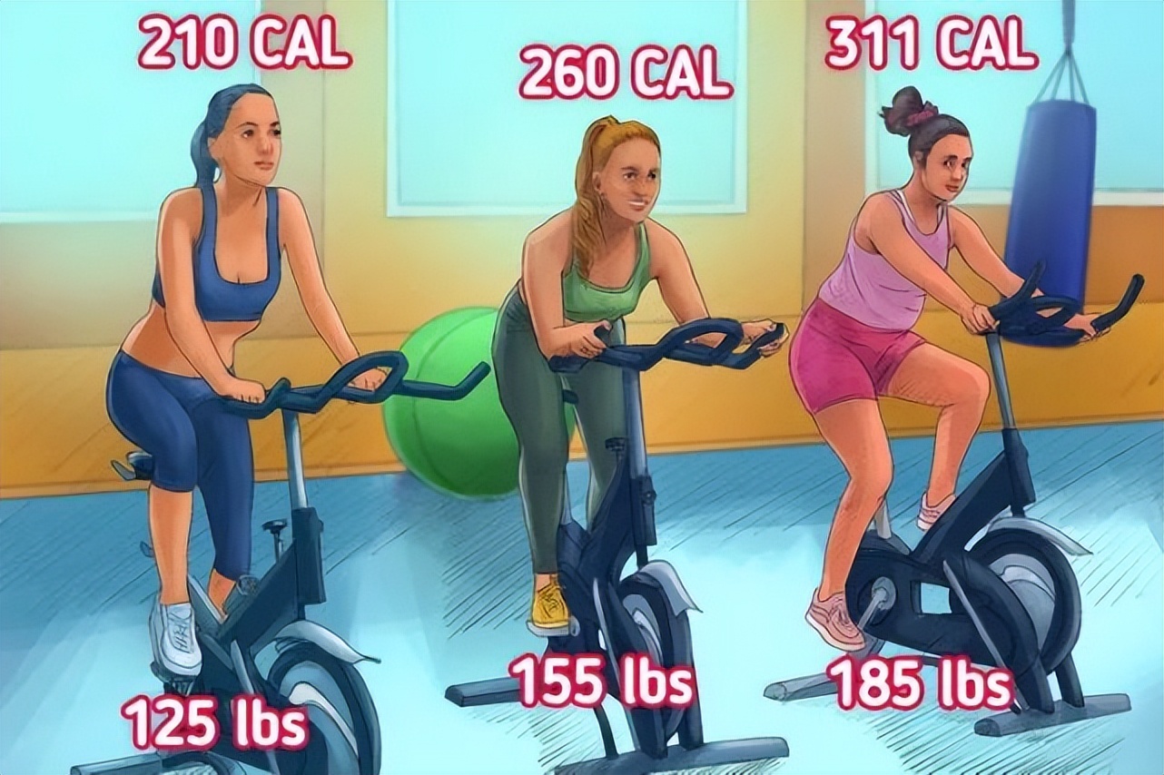 各种运动消耗的卡路里表示什么,消耗卡路里的运动排名表