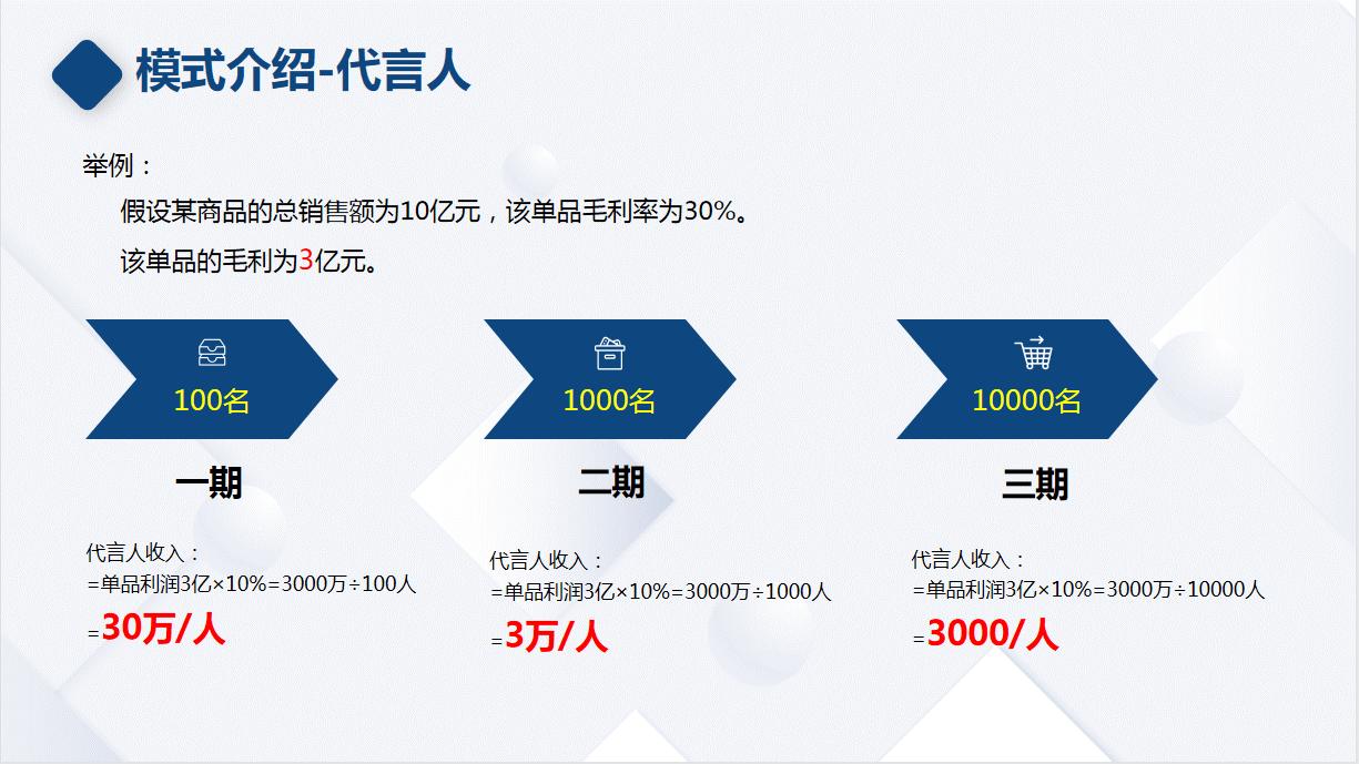 代言人和合伙人有什么区别,产品招商合伙人模式