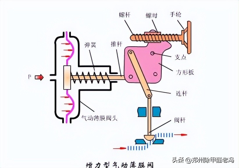 污水处理平板膜运行原理示意图,污水处理厂臭氧原理及注意事项