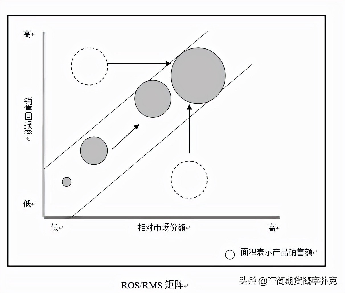 干货|11种著名商业分析模型