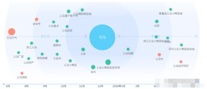 创业一手货源批发市场,大学生地摊拿货攻略