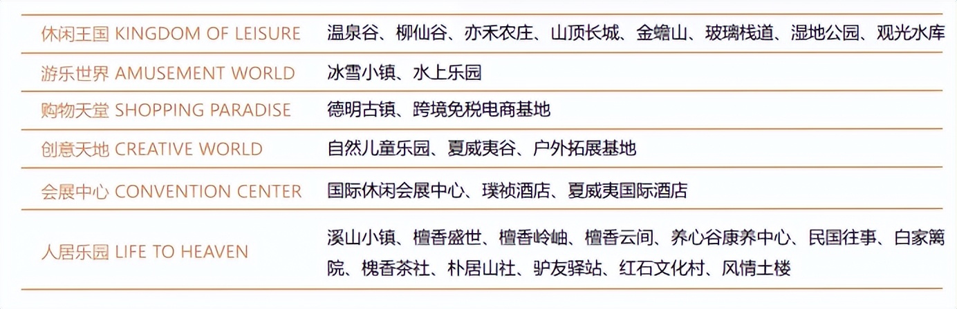 西部长青历史记录,石家庄西部长青景区