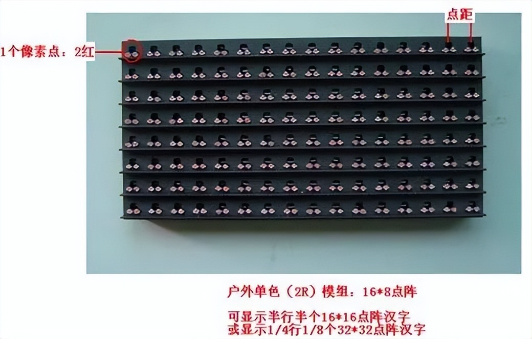 LED显示屏知识产权,led显示屏知识详解