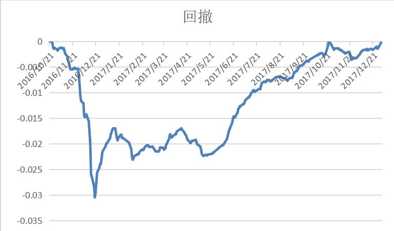 我行代销的纯债基金的风险评级,纯债基金和理财产品哪个风险更高