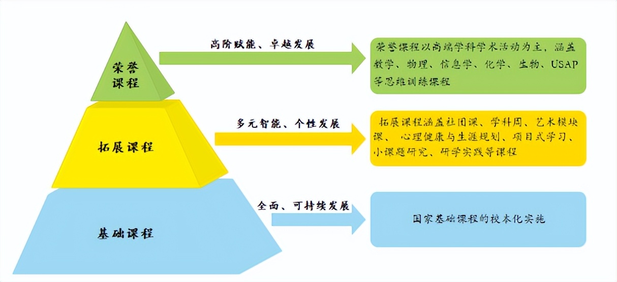 龙岗区民办学校入学积分排名,龙岗2023初中入学积分排名