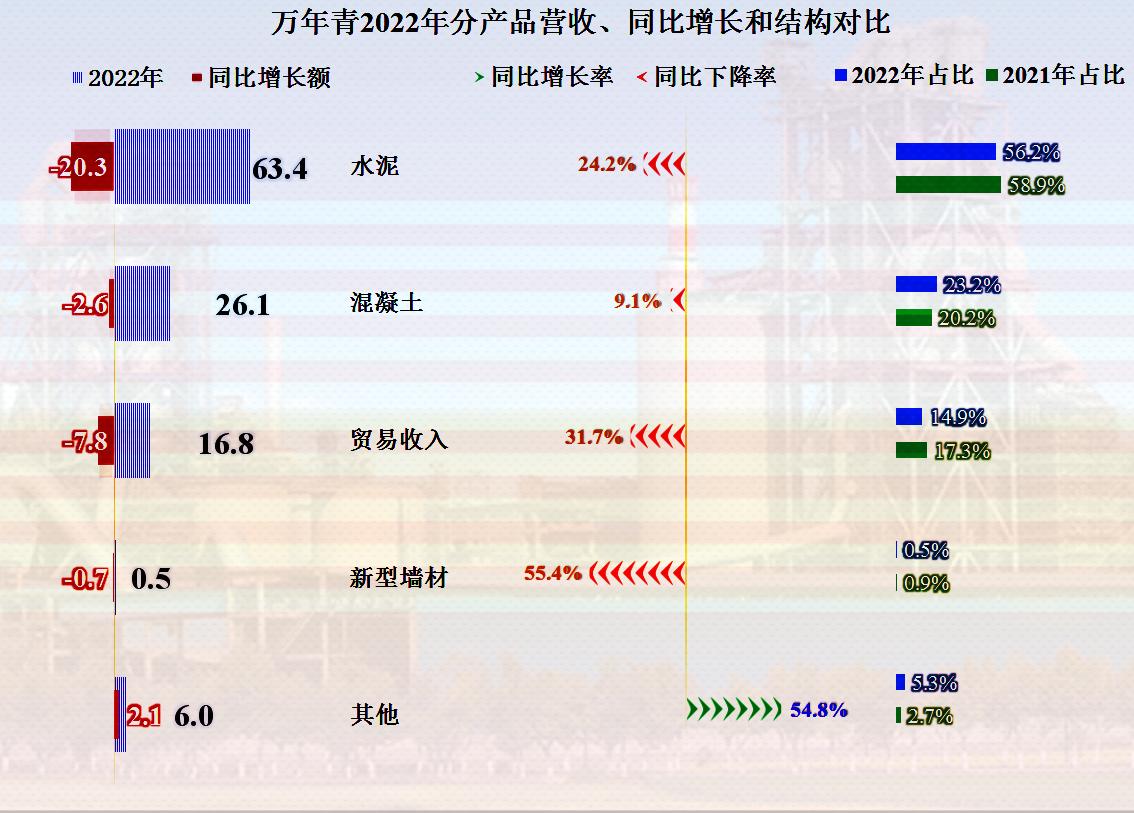 万年青业绩最新消息,万年青业绩下降原因