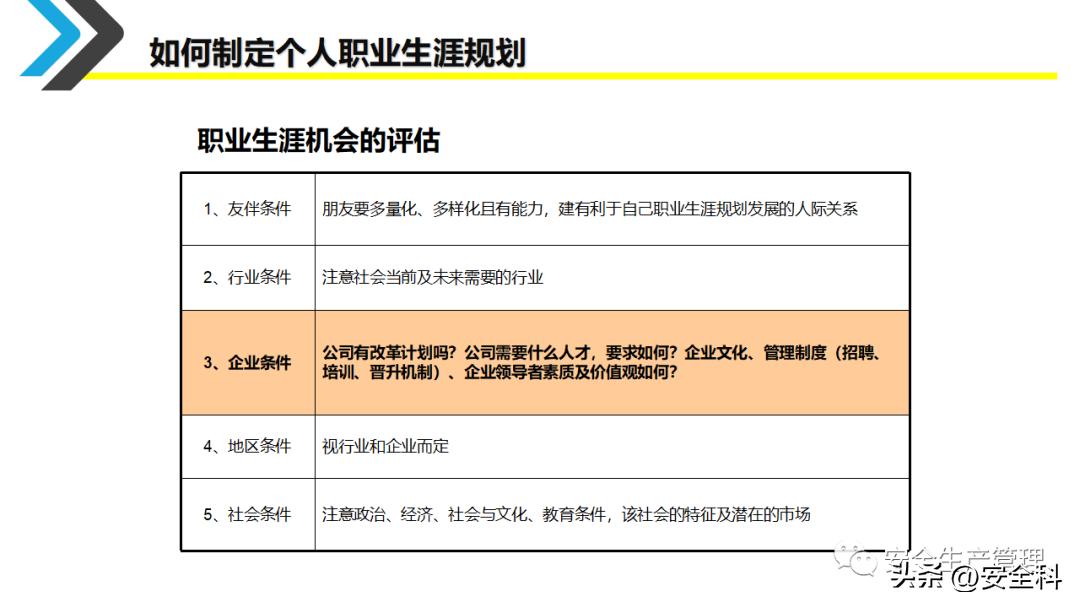 企业员工职业生涯规划培训ppt,采购员工职业生涯规划表怎么填写