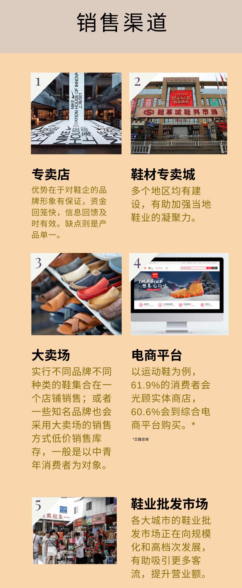 鞋类市场趋势,鞋类市场有哪些细分领域