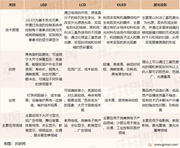 北京2022年led显示屏市场行情,2021全球led显示屏市场规模