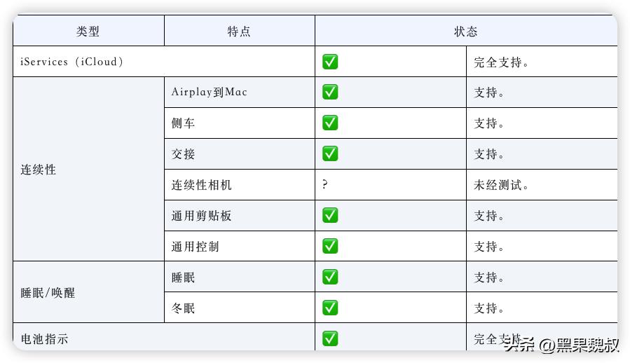 华硕笔记本黑苹果无法设置oc引导,asuszenbook14加固态硬盘