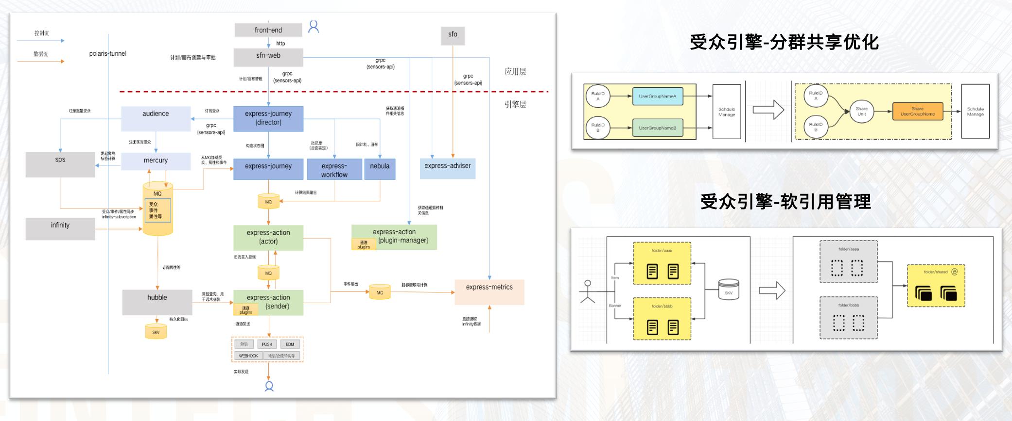 金融公司营销模式及思路,金融营销方法的重难点