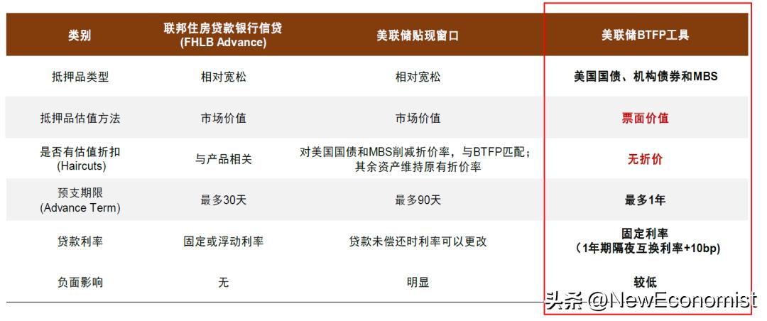 中金：新视角看欧美金融风险