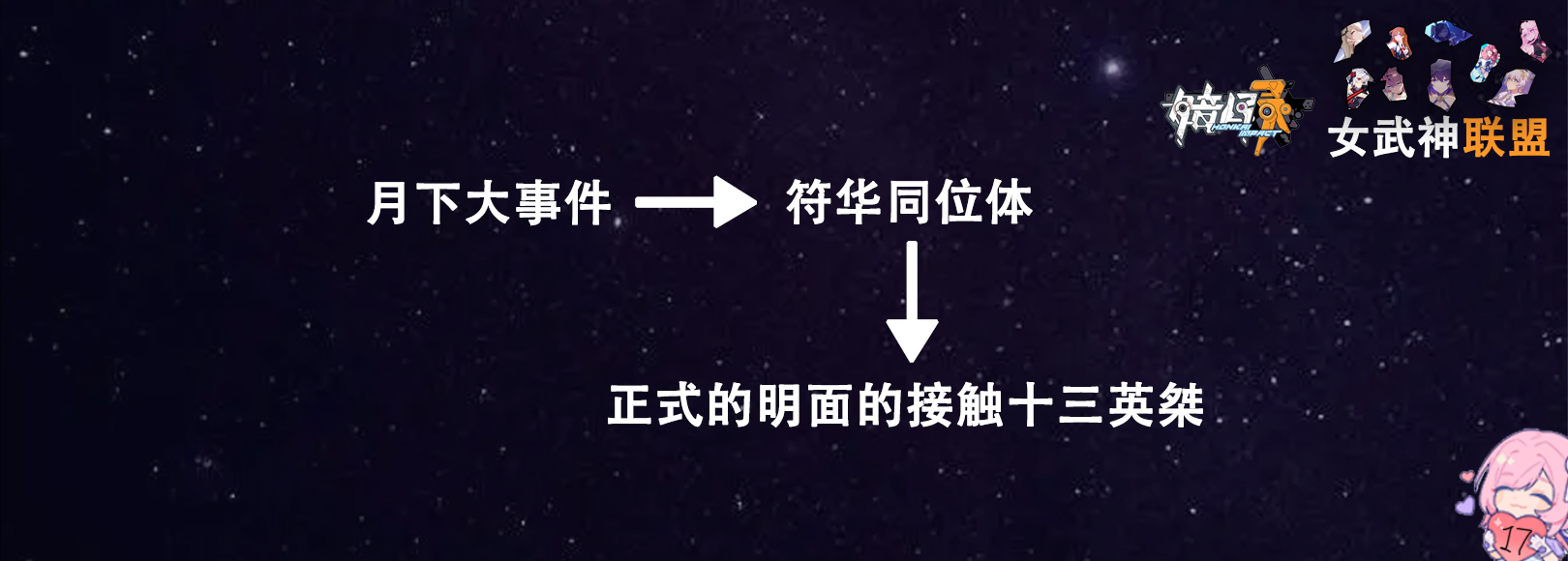 崩坏三爆发状态女武神有哪些,崩坏三前瞻直播6.5任务奖励